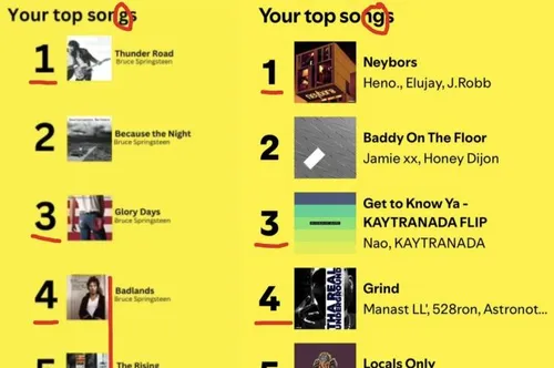 Note: If you are attending the conference, do not fake the results of Spotify Wrapped.