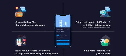 Nomad通过为iPhone提供经济实惠的eSIM服务,使旅行变得更加轻松(节省20%)。
