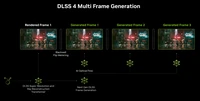NVIDIA 多帧生成的意义是什么？